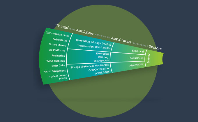 Analyst Insights on IoT in the Energy Sector