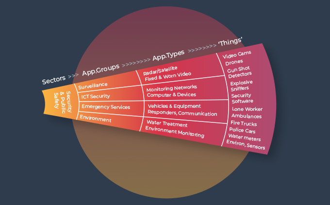 Insights on Security and Public Safety