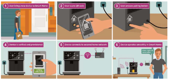 the desired connectivity process for smart home devices.