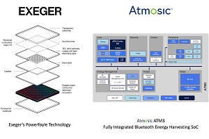 Exeger and Atmosic Technologies partner to create energy harvesting solutions for the IoT sector