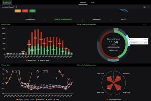 AEye partners with GridMatrix to provide the most complete data collection and visualisation solution in the industry