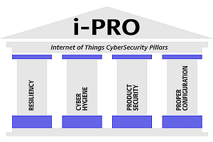 i-PRO’s Internet of Things cybersecurity pillars to build a strong IoT security program