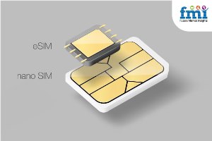FMI reports eSIM subscription market to open up new avenues for telecom sector business