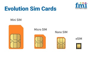 eSIMs: An alternative to conventional telecom service providers