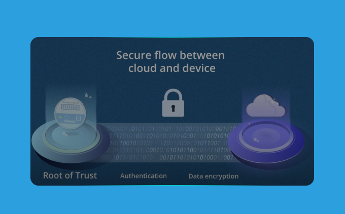 GSMA  IoT SAFE : Thales’ response to IoT CyberSecurity through eSIM-based Scalable Trust