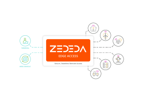 ZEDEDA launches application services suite, improving edge computing