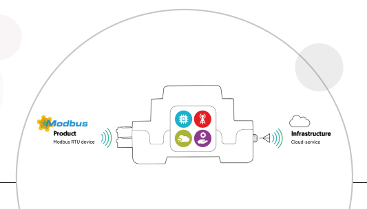 New Services Enabled by 5G Low Power Wide Area (LPWA) technologies