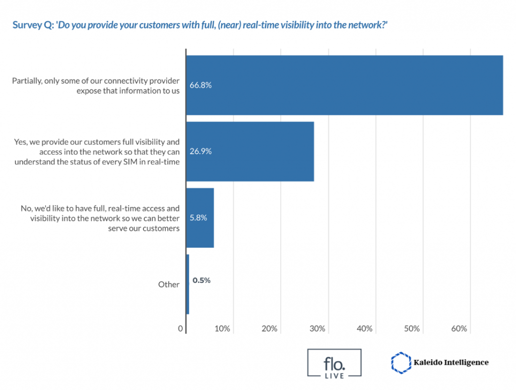 Key findings from the survey can be downloaded in the new industry report launched today.