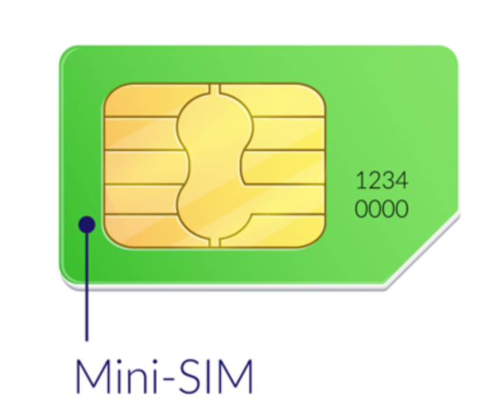 Part 2 – Mini-SIM (2FF)