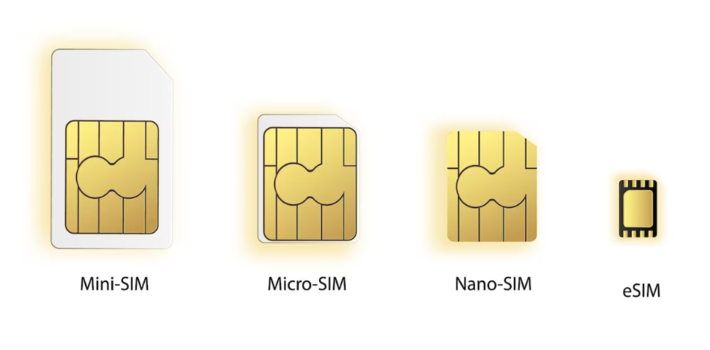 Part 5 – Embedded SIM (eSIM)