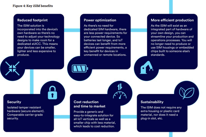 Figure 4: Key iSIM benefits
