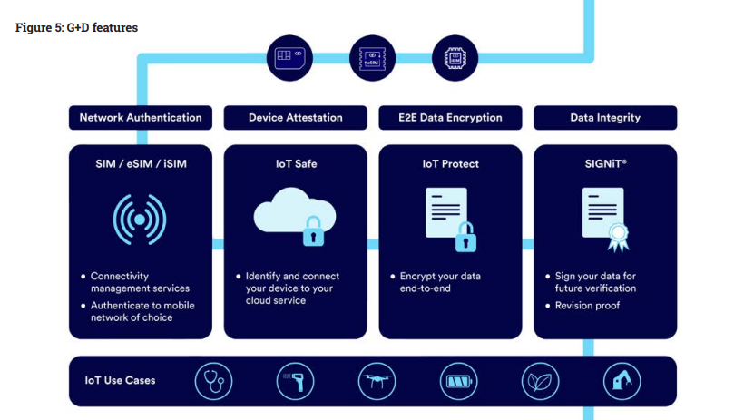 Figure 5: G+D features
