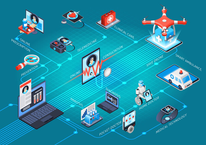 Revolutionising healthcare: The impact of IoT in hospitals