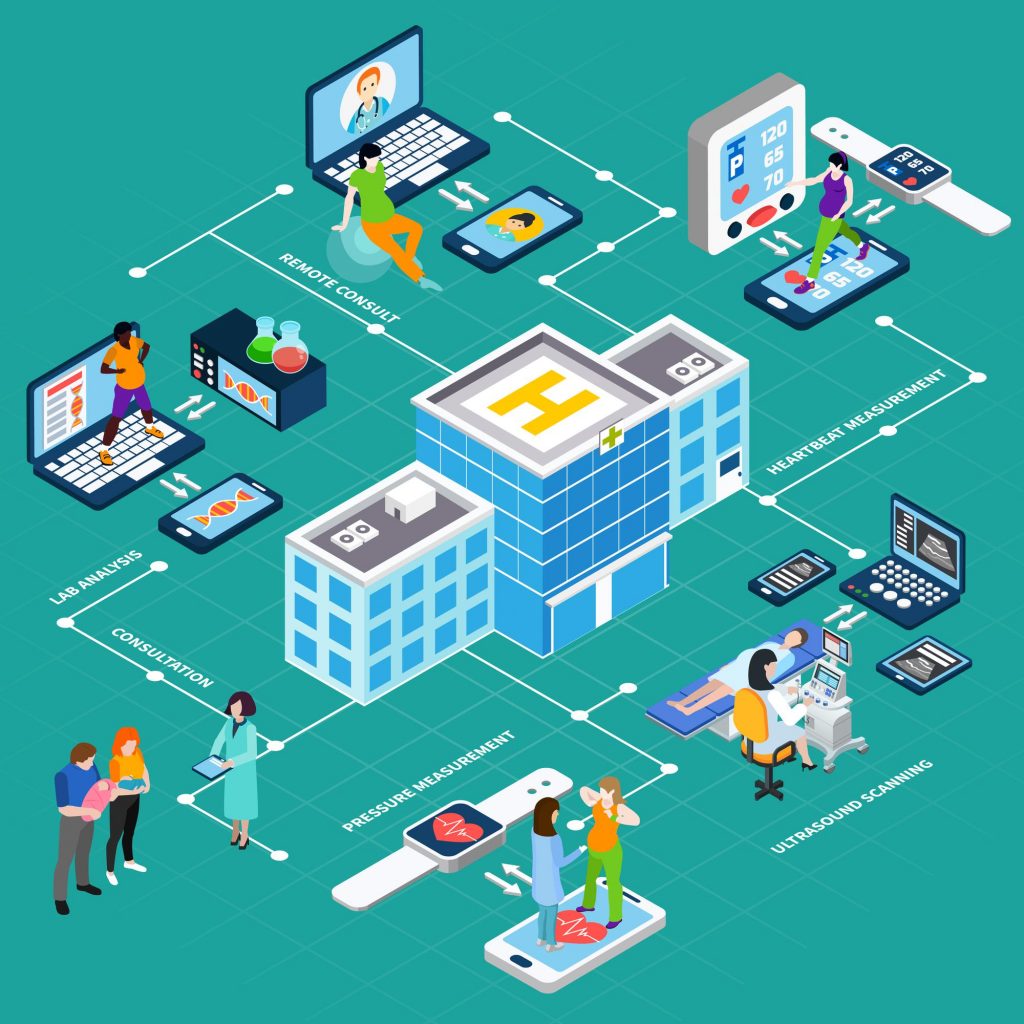 Medical equipment isometric composition with consumer devices and gadgets for fitness tracking with people