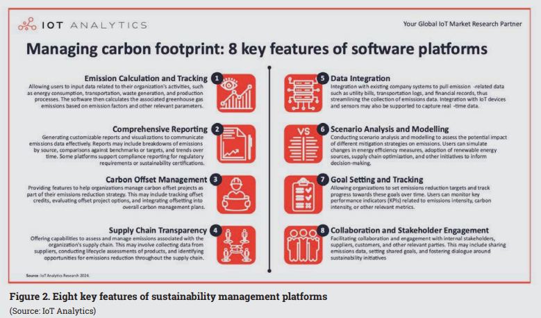 Figure 2. Eight key features of sustainability management platforms
(Source: IoT Analytics)
