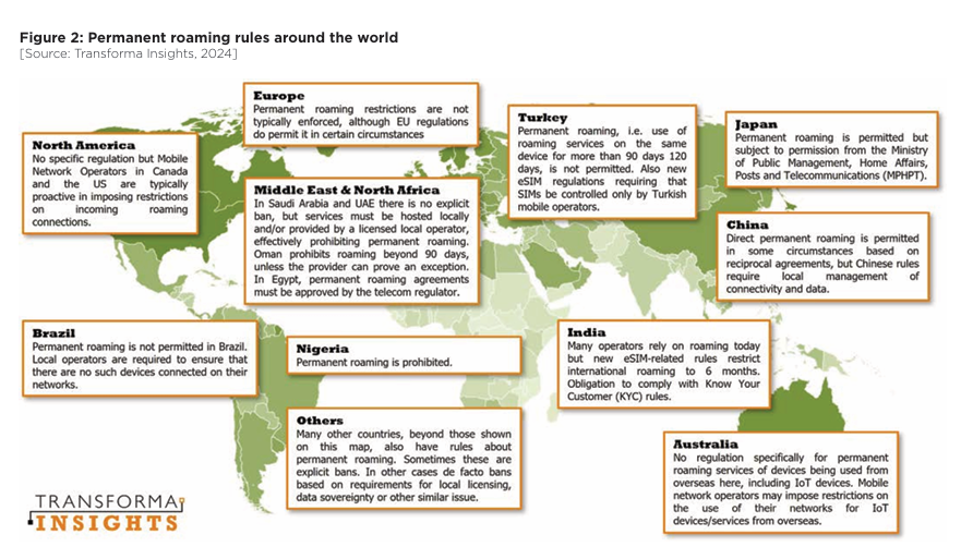  Figure 2: Permanent roaming rules around the world 
[Source: Transforma Insights, 2024]